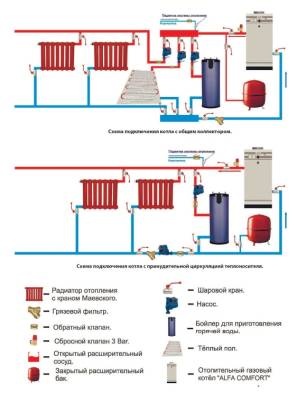 Напольный газовый котел ACV Alfa Comfort 40